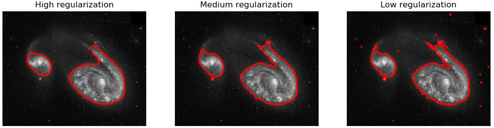 Boundary Regularization Trio